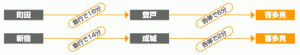 工房KAZUへの電車アクセス。